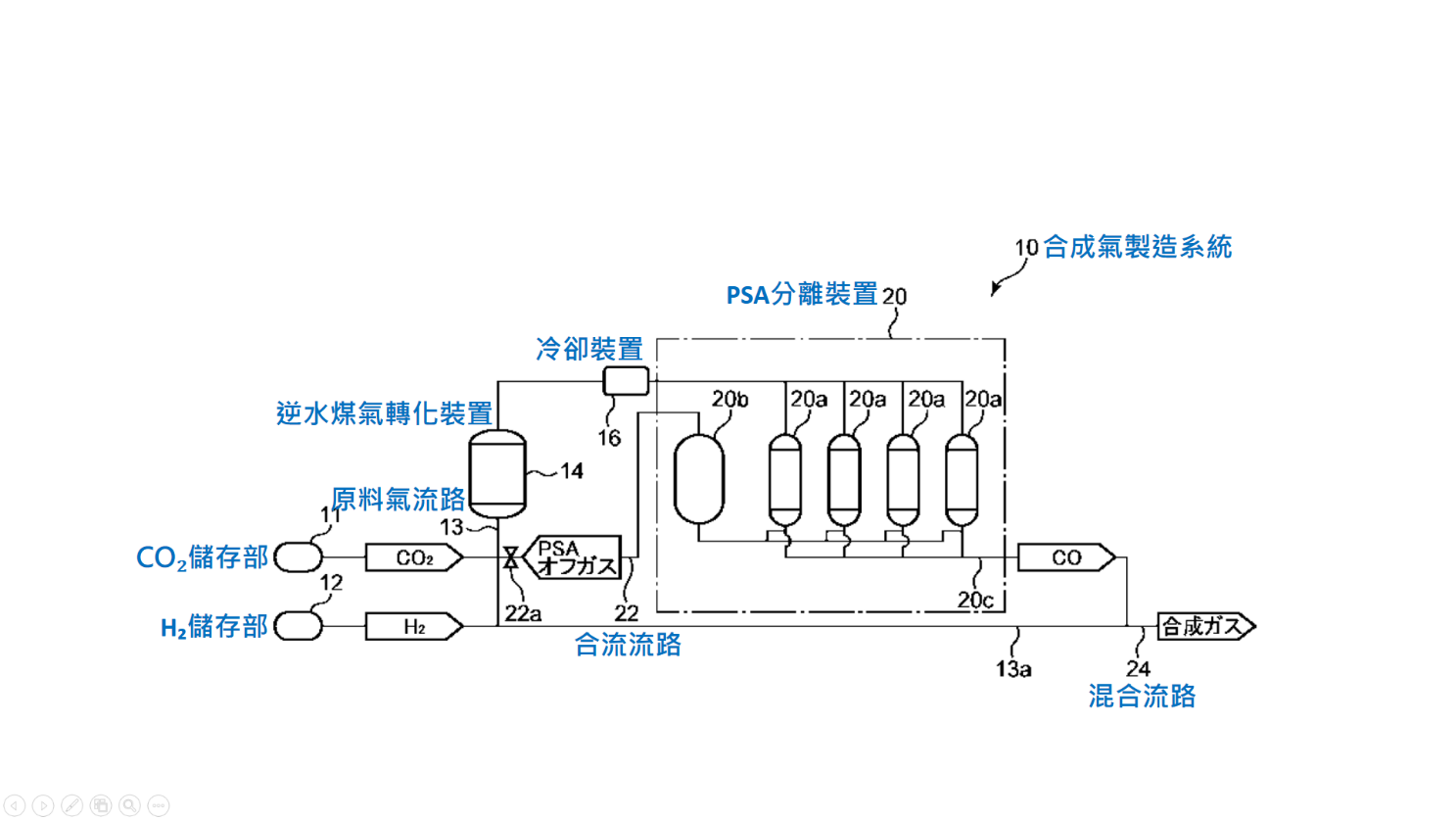 神戶製鋼申請合成氣製造系統專利，促進減碳與CO₂利用