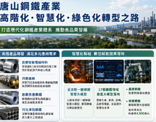 中國唐山鋼鐵產業加速轉型 推動高階智造與綠色低碳發展