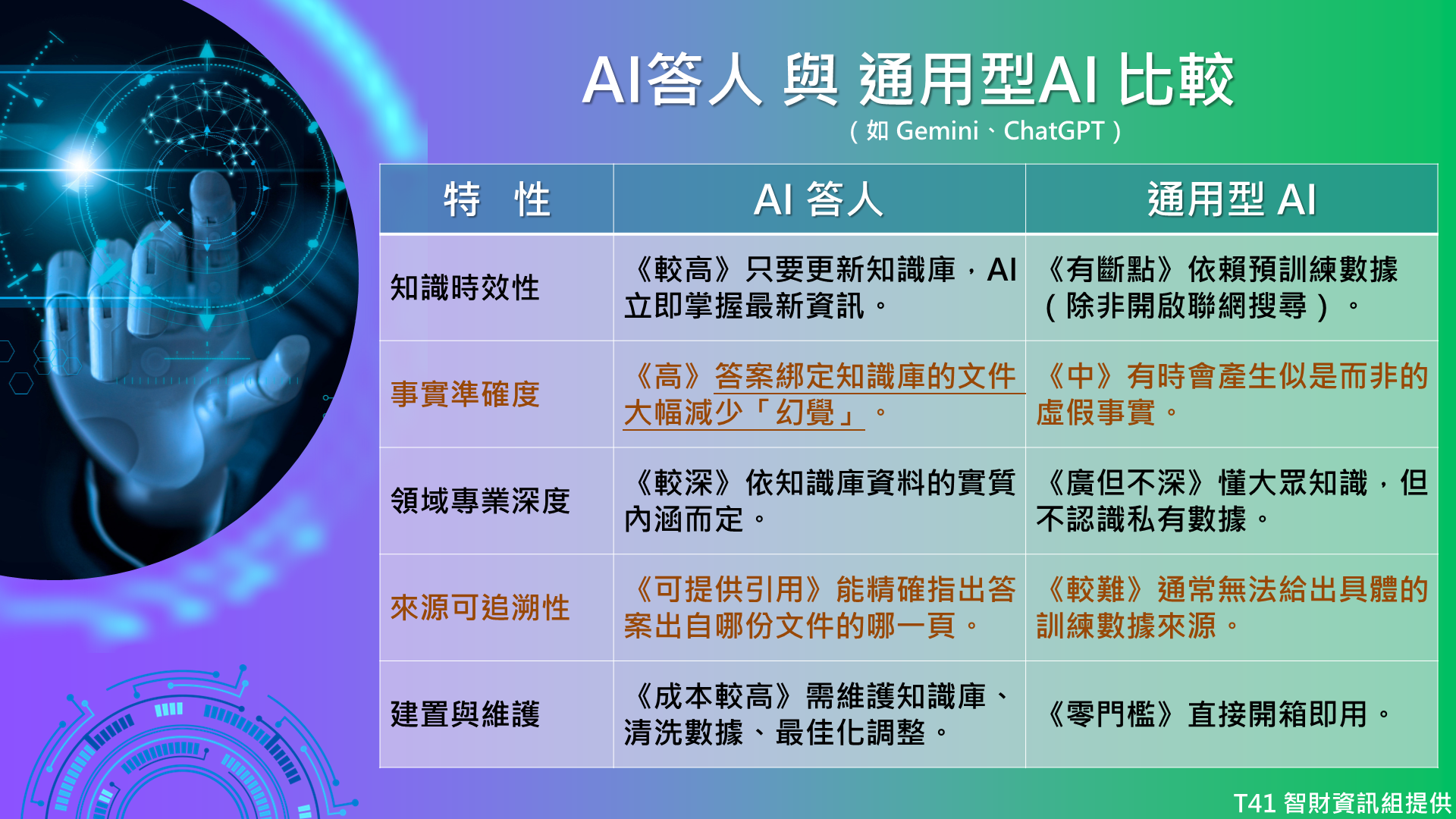 ai user manual 2
