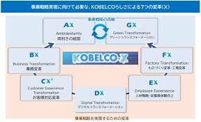 邁向碳中和的高爐CO₂排放量大幅削減技術榮獲市村地球環境產業獎貢獻獎