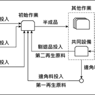 神戶製鋼提出使用再生料專利技術，致力碳中和