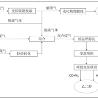 中冶賽迪申請長流程鋼化聯產專利，聚焦碳捕捉利用與封存