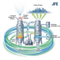 JFE開發化學循環燃燒技術生產乾淨電力與氫氣