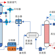 中冶京誠碳捕捉與液化技術示範工程投產