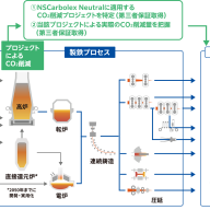 日本製鐵綠色鋼品將用於公共工程應用